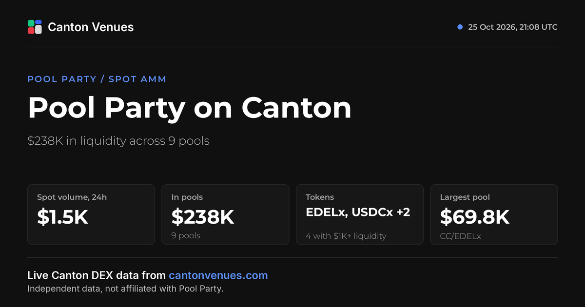 Pool Party: Pool Party on Canton. $238K in liquidity across 9 pools.
